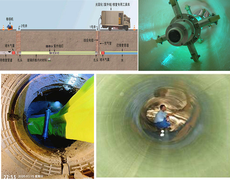 大连UV-CIPP内衬修复