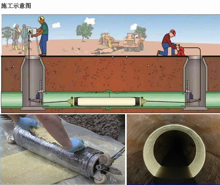 大连管道局部点状修复